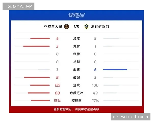 洛杉矶银河近期比赛表现呈上升势头，夏场联赛成绩与阵容稳定性逐渐改善