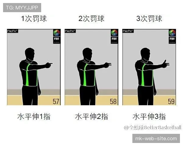 篮球合理冲撞规则的核心定义与裁判具体判罚标准是什么